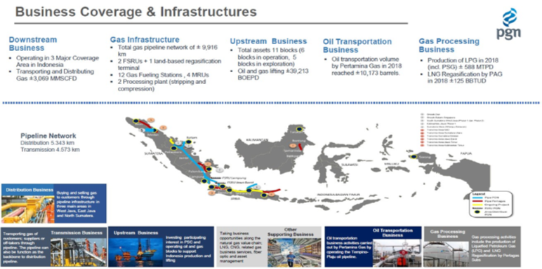 Energy Resource Guide - Indonesia - Oil and Gas